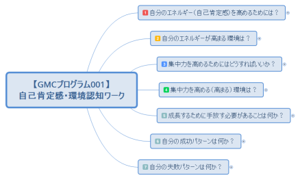 【GMCプログラム001】 自己肯定感・環境認知ワーク【松本】