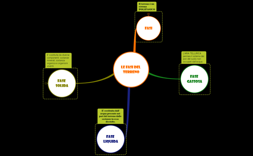 3_TERRENO AGRARIO_Fasi