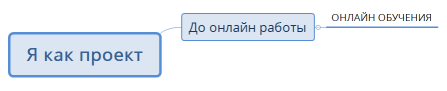 Я как проект