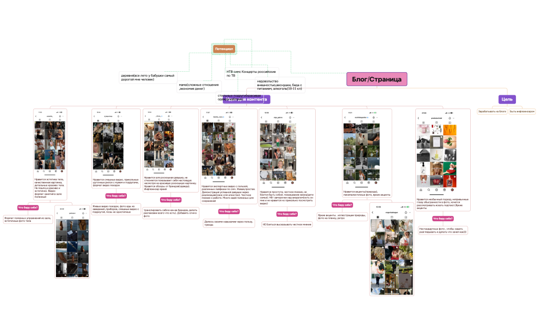Ментальная карта