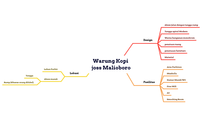 Warung Kopi joss malioboro