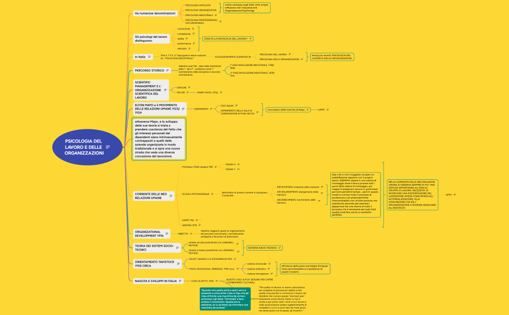 psico lavoro 1^ capitolo