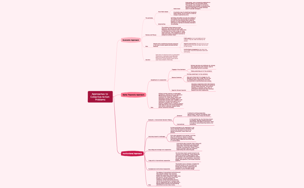 Approaches to Collective Action Problems