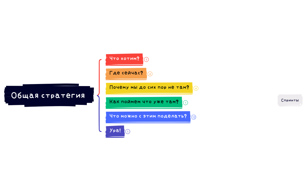 Общая стратегия 