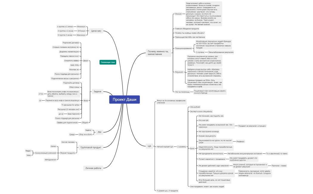 Проект Даши