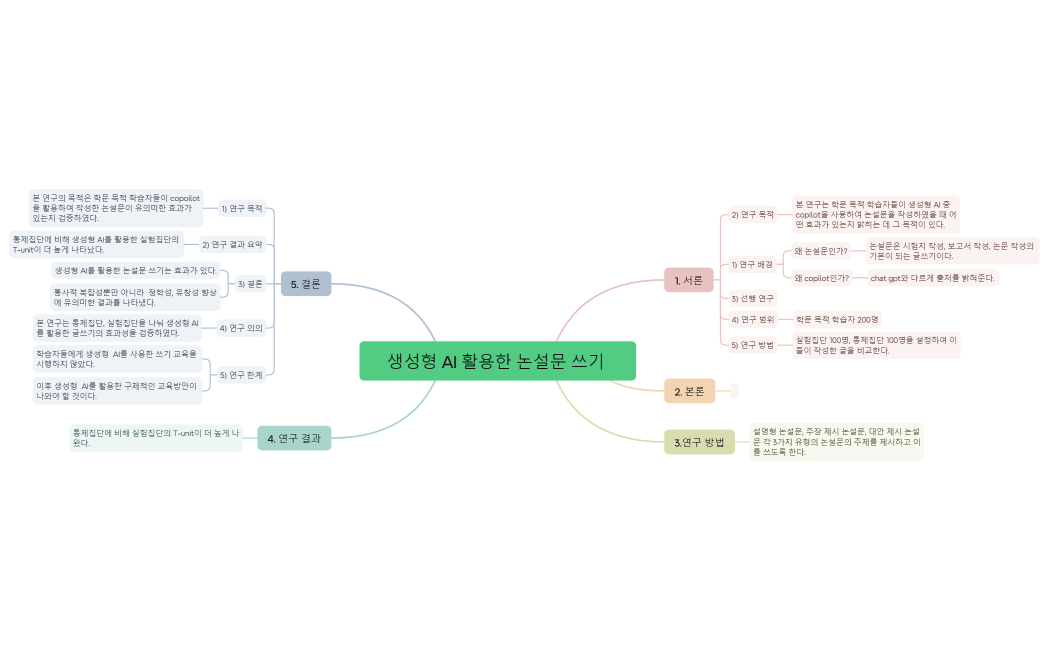 생성형 AI 활용한 논설문 쓰기 