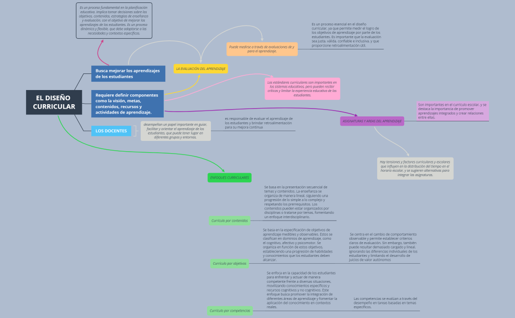TEXTO DOS-MAPA DE IDEAS, Fernanda Orostegui