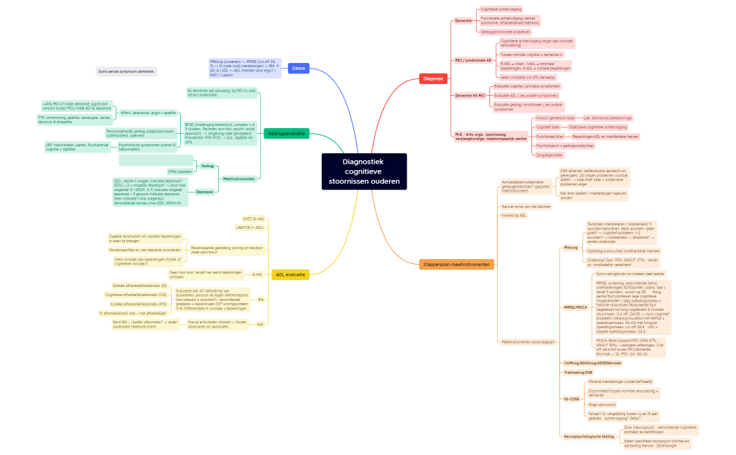Diagnostiek cognitieve stoornissen ouderen.xmind