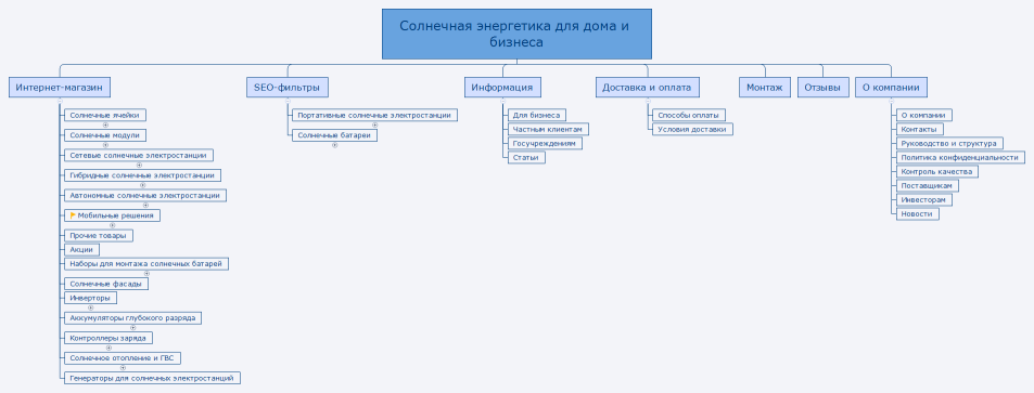 Солнечная энергетика для дома и бизнеса