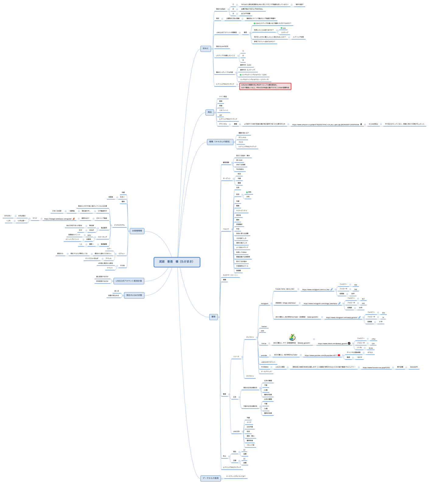 武政　彰吾　様（たけまさ）
