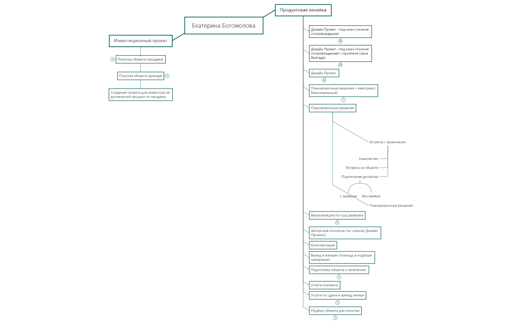 Богомолова