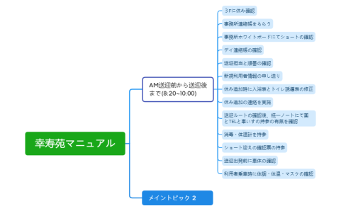 幸寿苑マニュアル