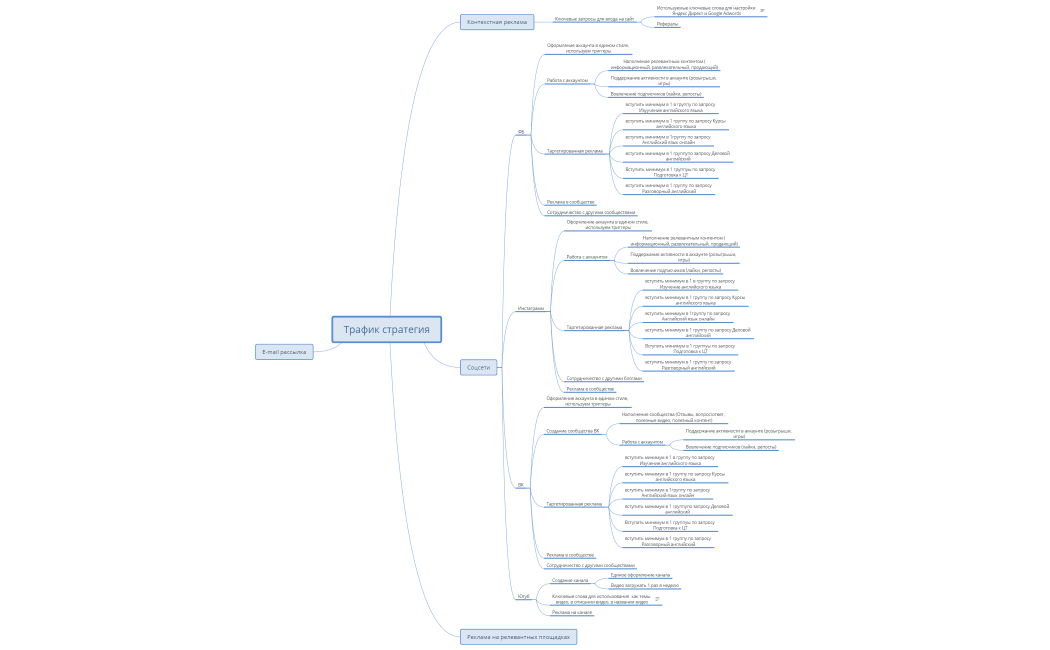 Трафик стратегия._школа английского