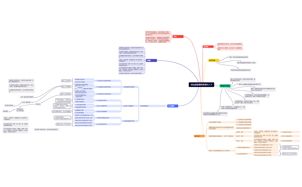 成為 經營國度產業的人才.xmind