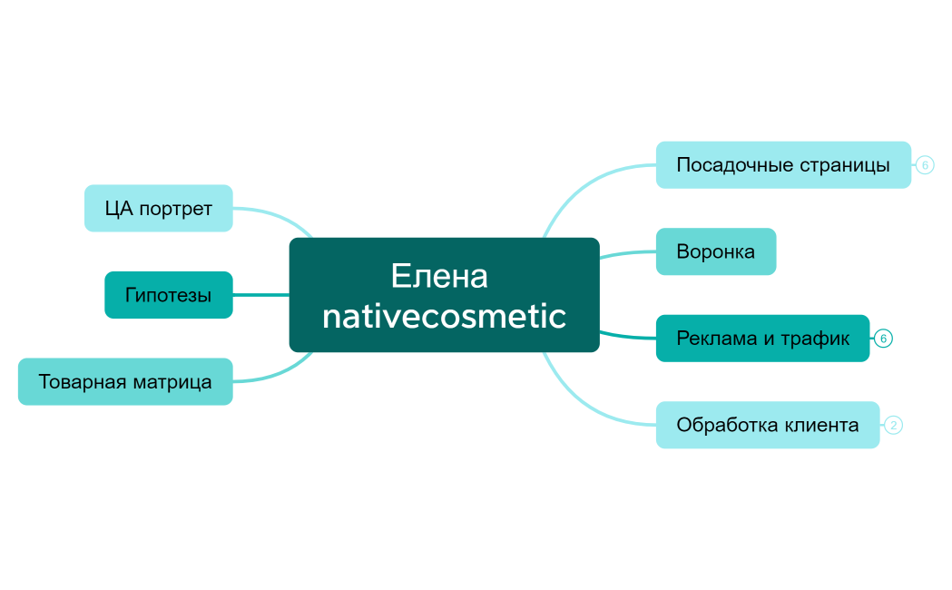 Елена nativecosmetic