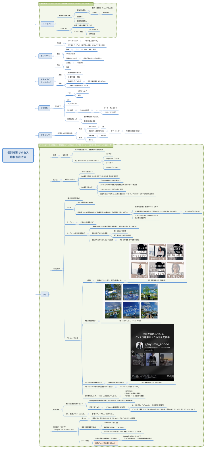 個別指導 サクセス 鈴木 宏治 さま