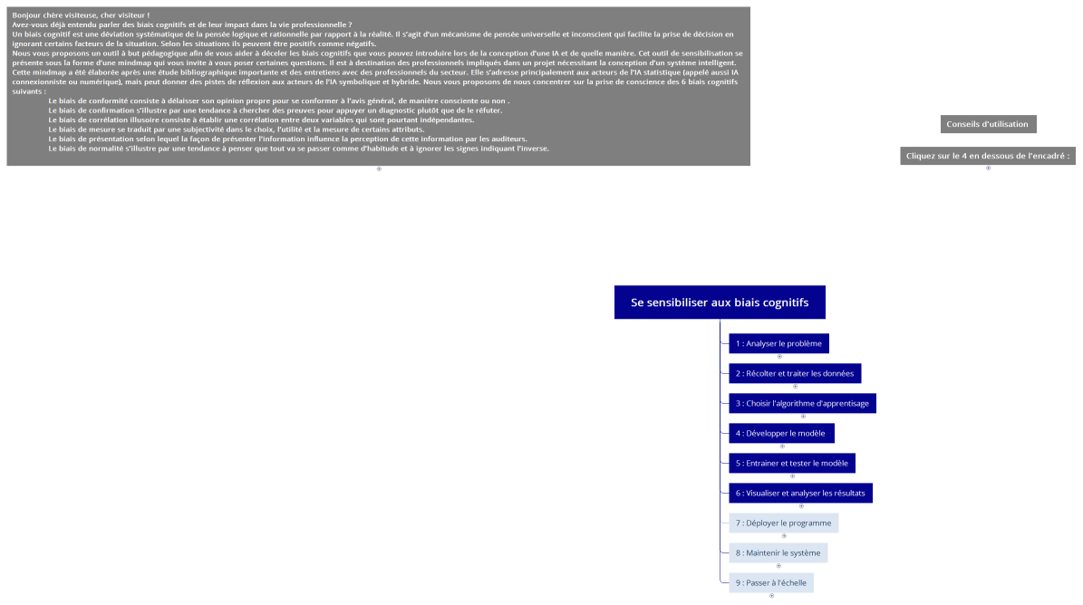 Se sensibiliser aux biais cognitifs