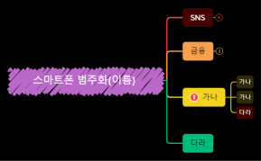 스마트폰 범주화(이름)