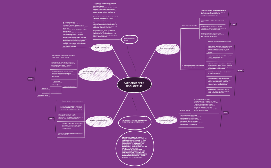 РАСПАКУЙ СЕБЯ ПОЛНОСТЬЮ.xmind