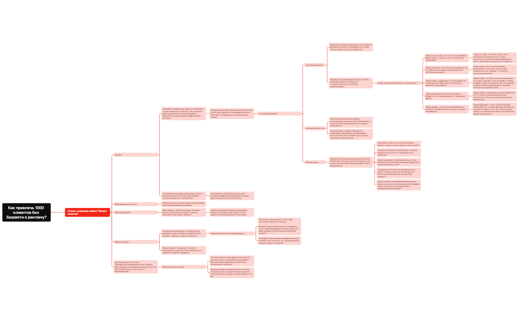 Логическая карта