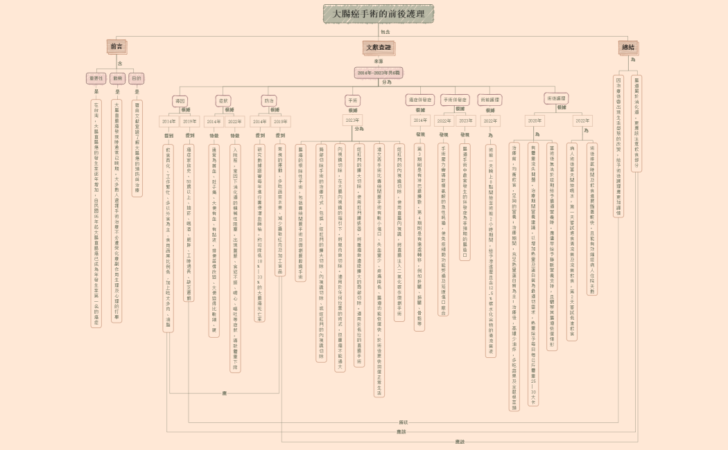大腸癌手術的前後護理