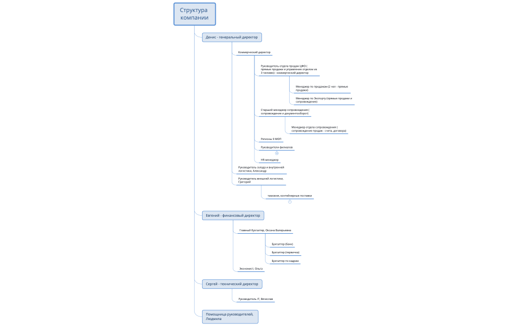 Евгений, Денис, Сергей