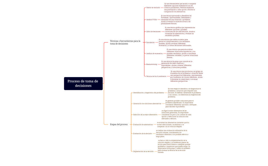 Proceso de toma de decisiones