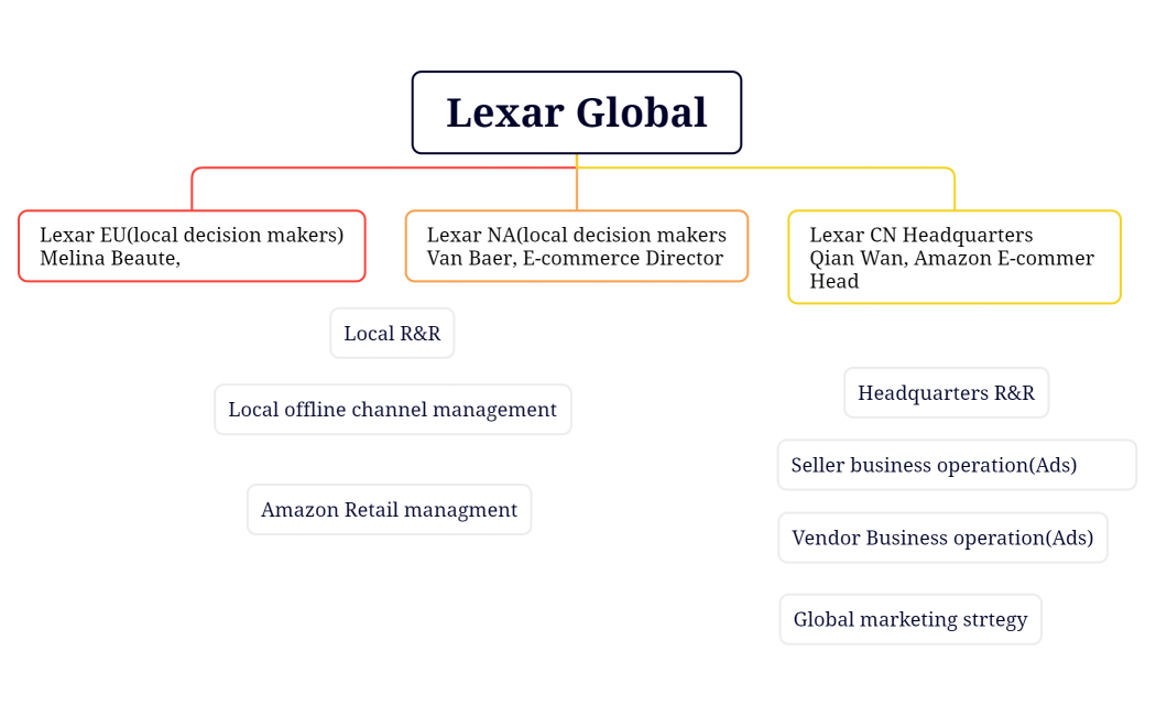 Lexar Global