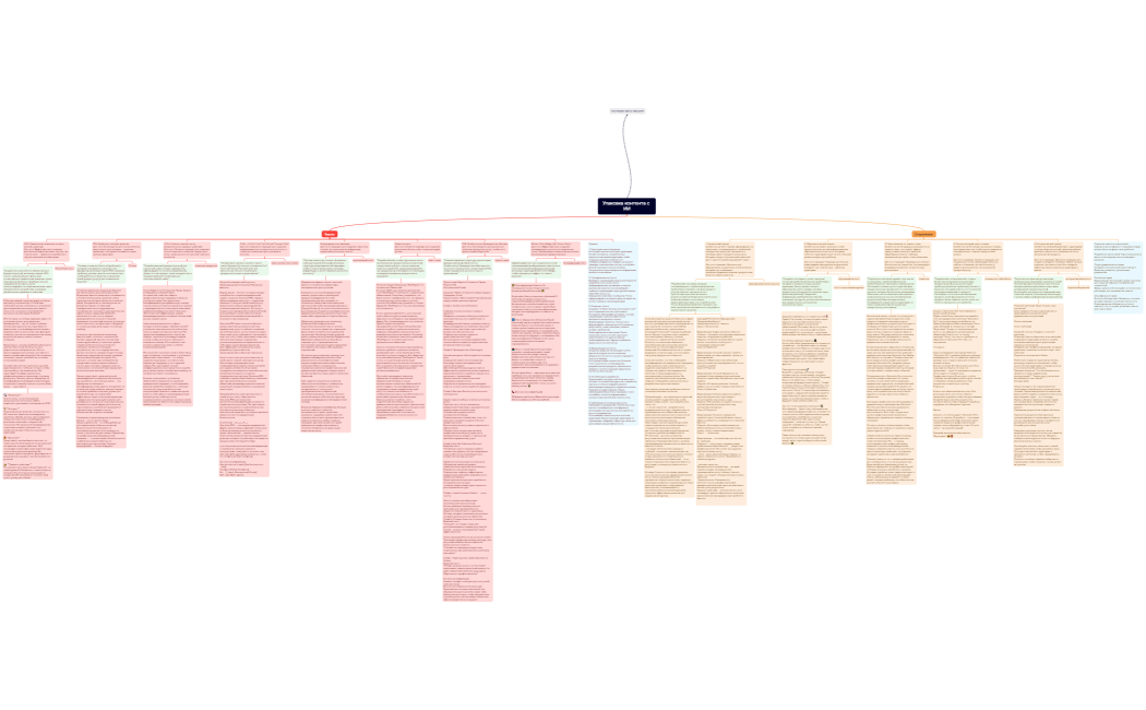 ТЕКСТЫСТОРИТЕЛВИДЕО