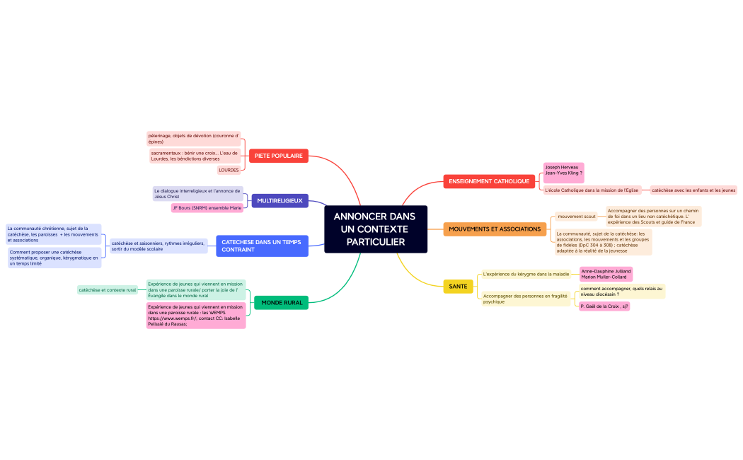 ANNONCER DANS UN CONTEXTE PARTICULIER.xmind