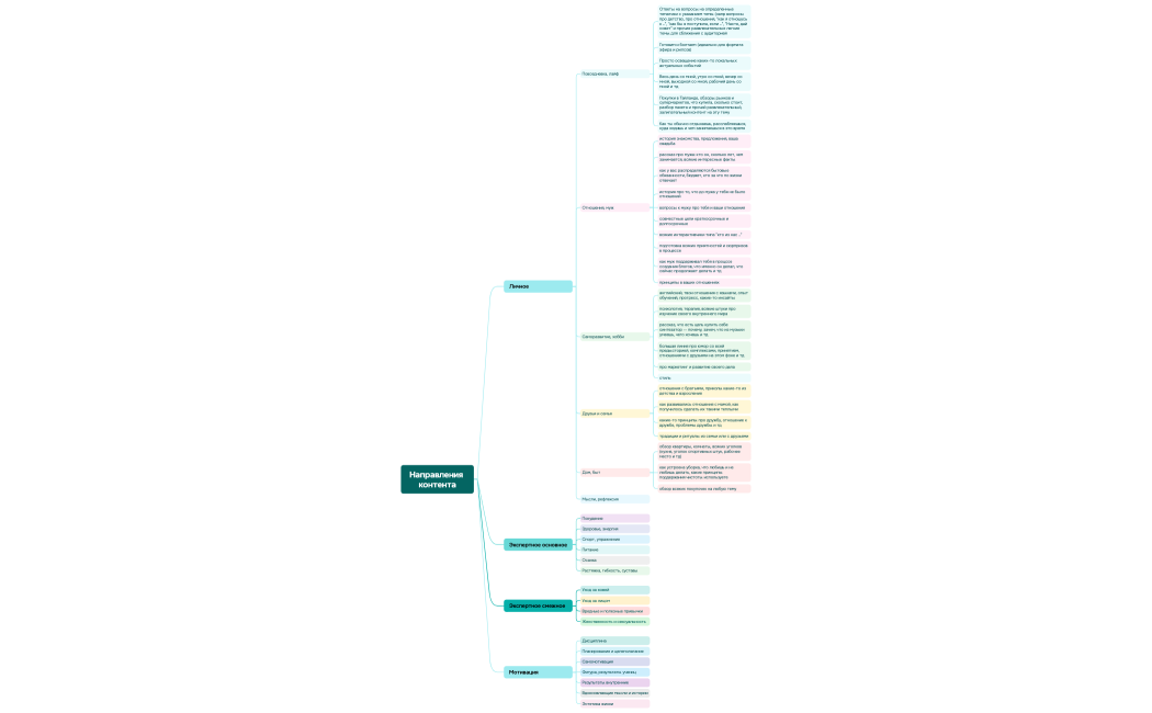 Направления контента