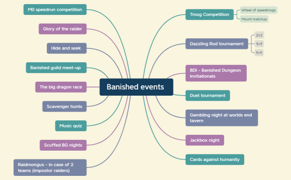 Banished events 