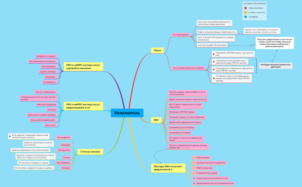 Исполнитель 
