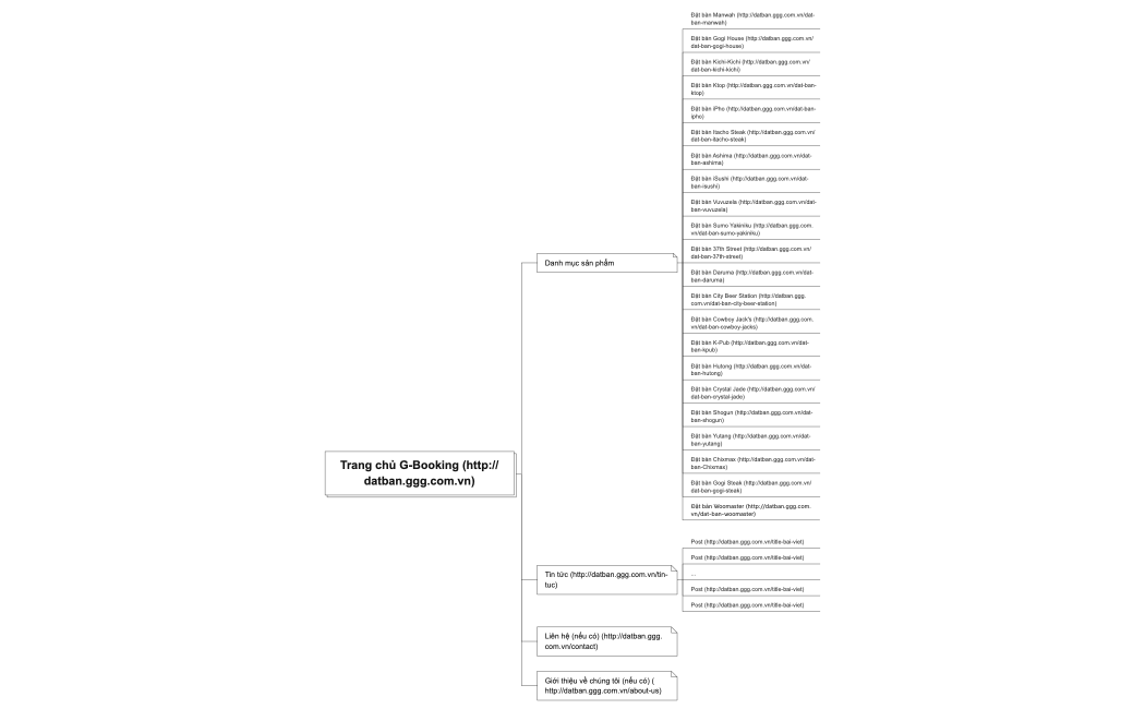 G-Booking (datban).xmind