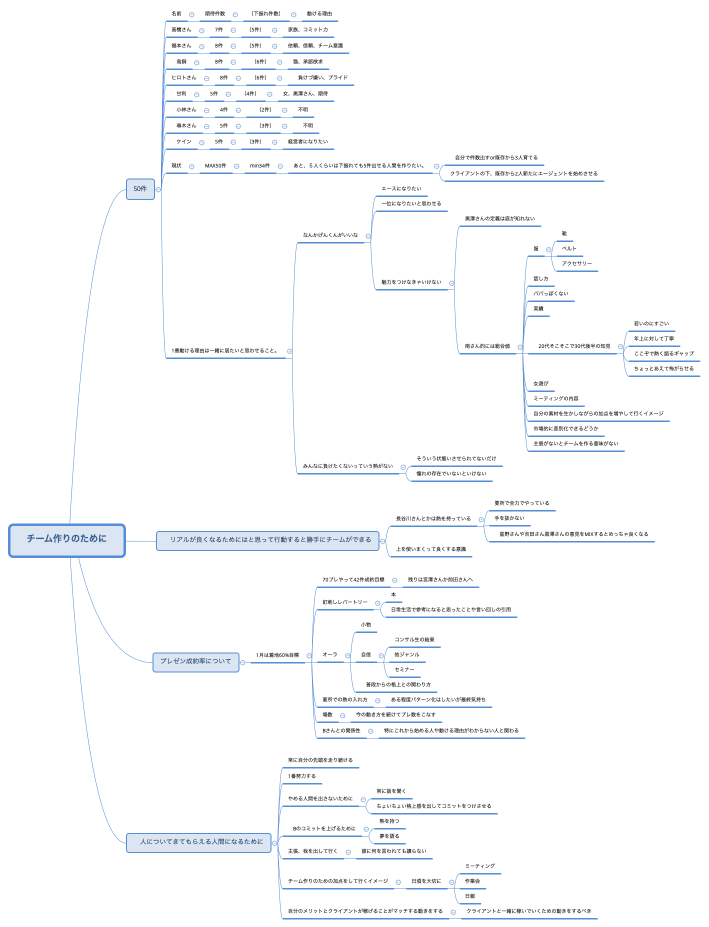 チーム作りのために