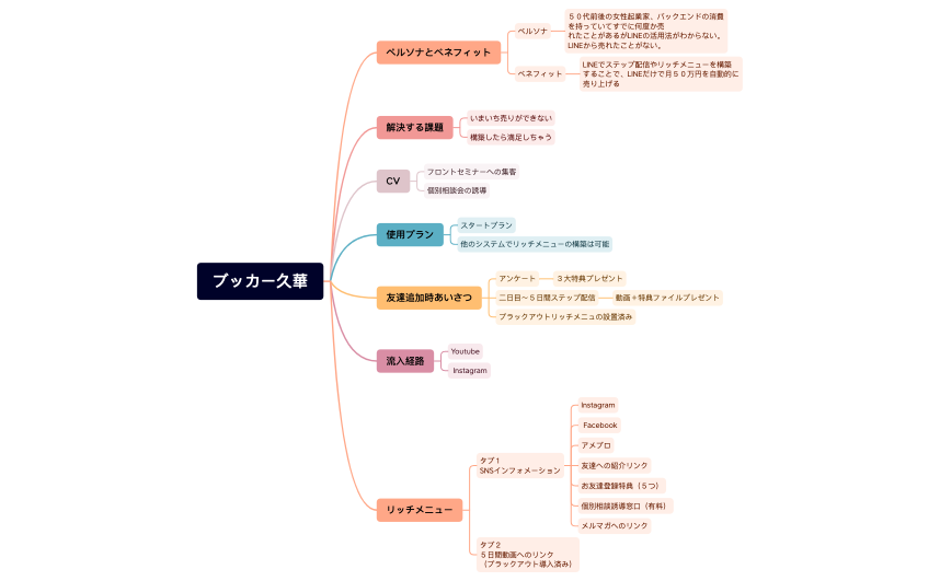 Lステップ.xmind