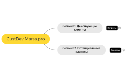 CustDev Marsa.pro