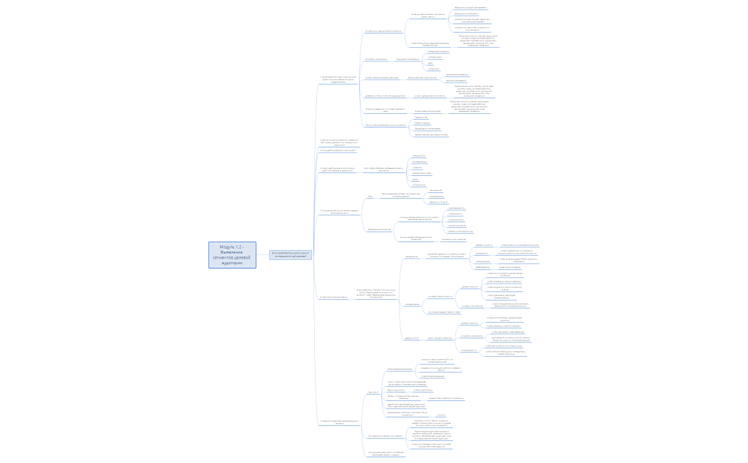 Выявление сегментов целевой аудитории Валькова