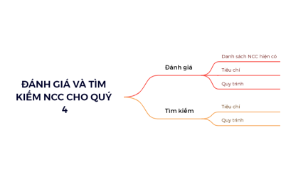 ĐÁNH GIÁ VÀ TÌM KIẾM NCC CHO QUÝ 4.xmind