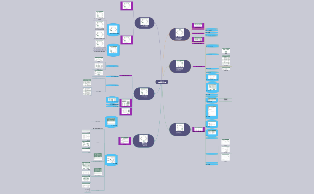 220404 文獻復盤六步驟