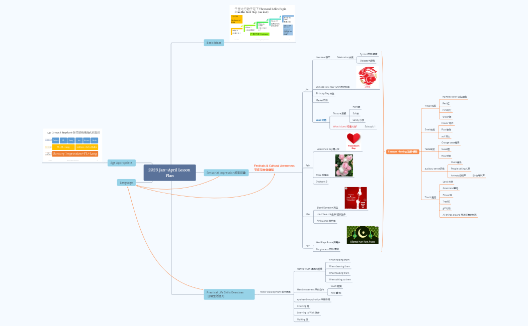 2023 Jan~April Lesson Plan.xmind