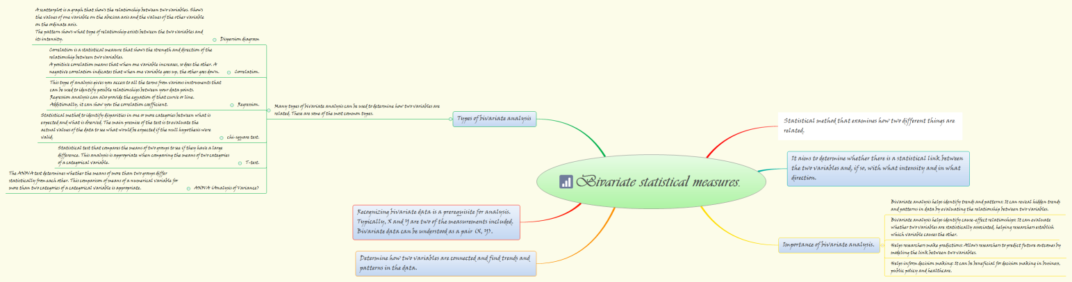 Bivariate statistical measures.