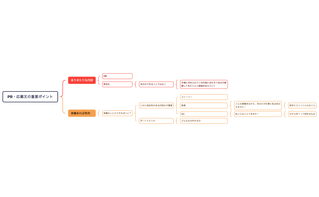 PR・応募文の重要ポイント