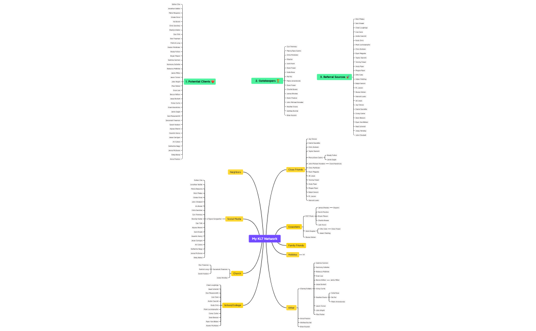 Brian Skeel - 6FC KLT Network Mindmap v1