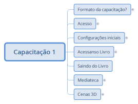 Capacitação 1