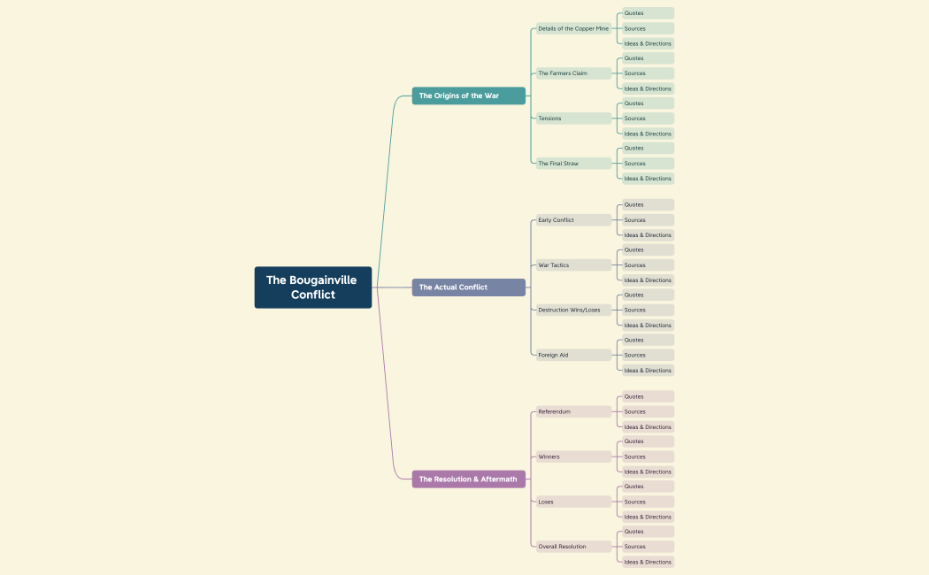 The Bougainville Conflict