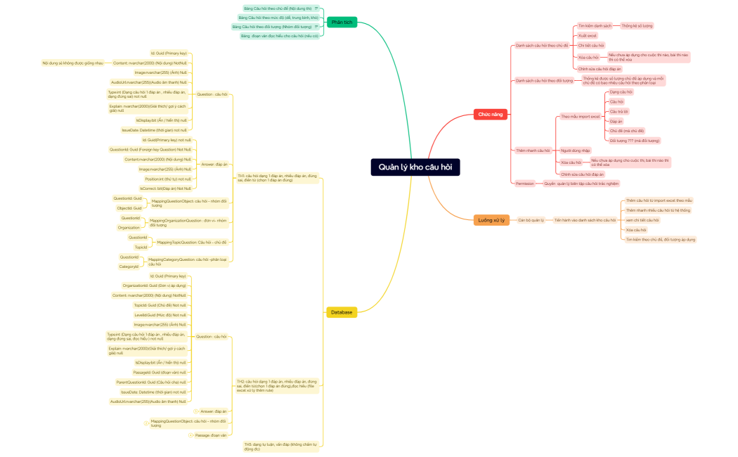 Quản lý kho câu hỏi