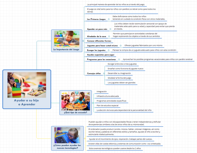 Ayudar a su hijo a Aprender