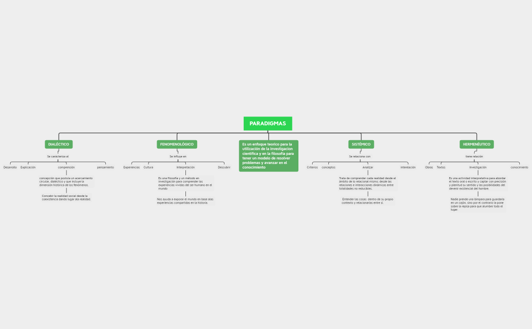 PARADIGMAS