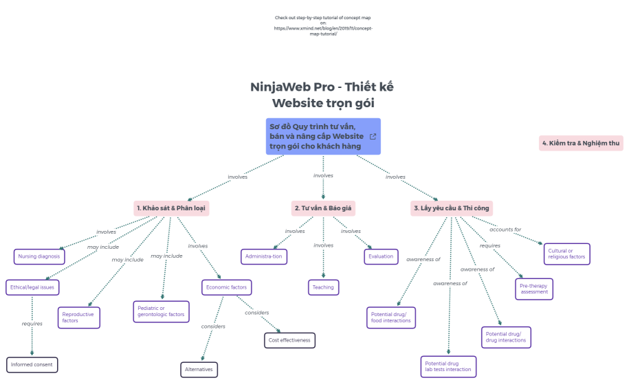 NinjaWeb Pro - Thiết kế Website trọn gói